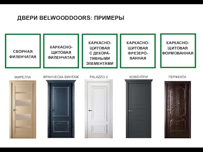 КАРКАСНО- ЩИТОВАЯ С ДЕКОРА- ТИВНЫМИ ЭЛЕМЕНТАМИ ДВЕРИ BELWOODDOORS: ПРИМЕРЫ КАРКАСНО-