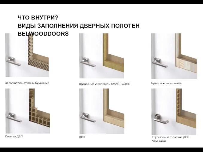 ЧТО ВНУТРИ? ВИДЫ ЗАПОЛНЕНИЯ ДВЕРНЫХ ПОЛОТЕН BELWOODDOORS Заполнитель сотовый бумажный