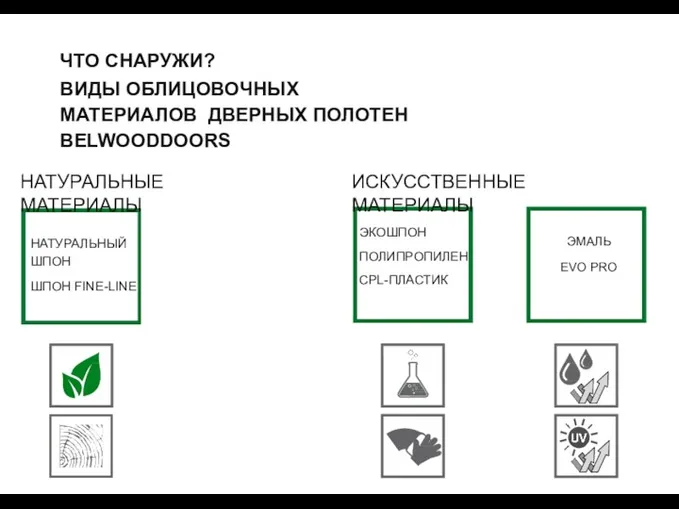 ЧТО СНАРУЖИ? ВИДЫ ОБЛИЦОВОЧНЫХ МАТЕРИАЛОВ ДВЕРНЫХ ПОЛОТЕН BELWOODDOORS НАТУРАЛЬНЫЙ ШПОН