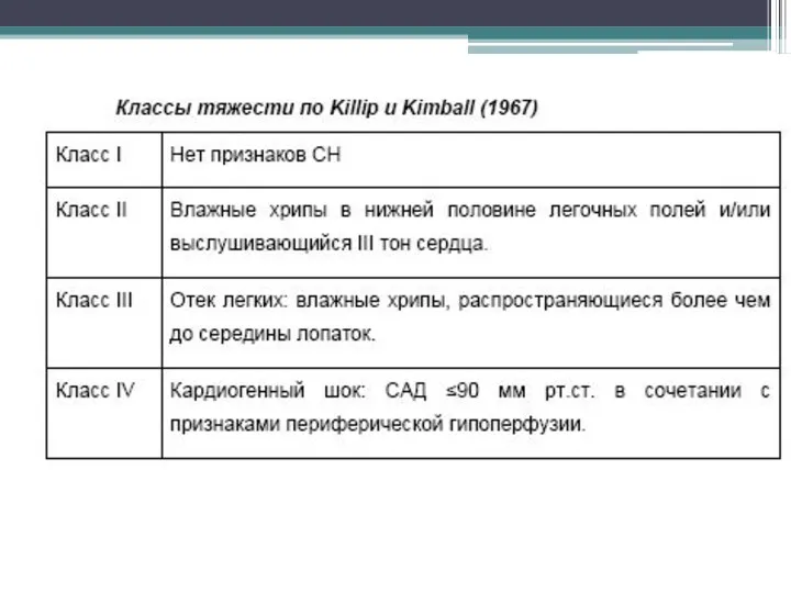 Дифференциальная диагностика. 1. Острая хирургическая патология (при гастралгическом варианте ИМ)