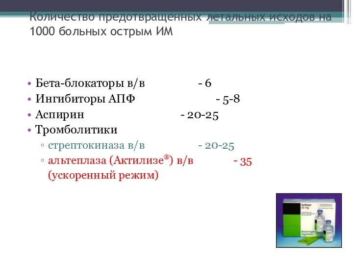 Количество предотвращенных летальных исходов на 1000 больных острым ИМ Бета-блокаторы