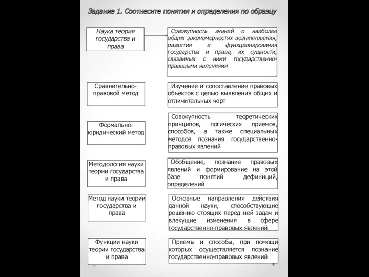 Задание 1. Соотнесите понятия и определения по образцу