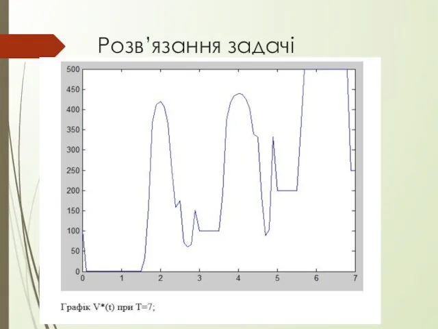 Розв’язання задачі