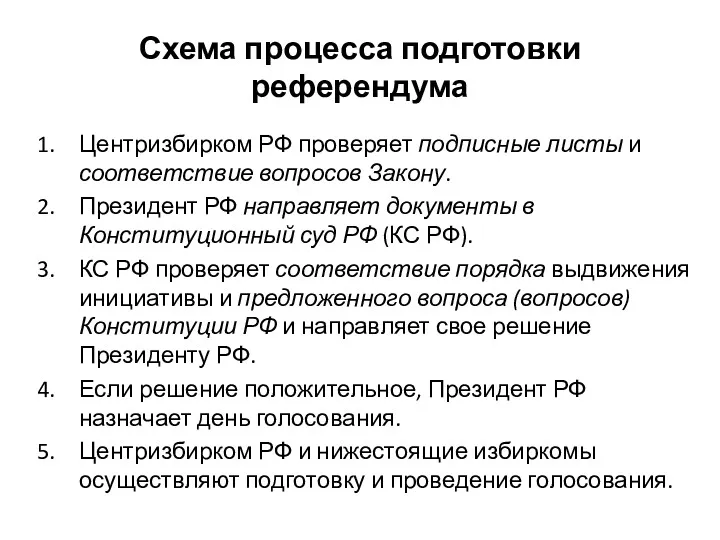 Схема процесса подготовки референдума Центризбирком РФ проверяет подписные листы и
