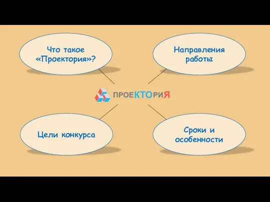 Что такое «Проектория»? Цели конкурса Сроки и особенности Направления работы