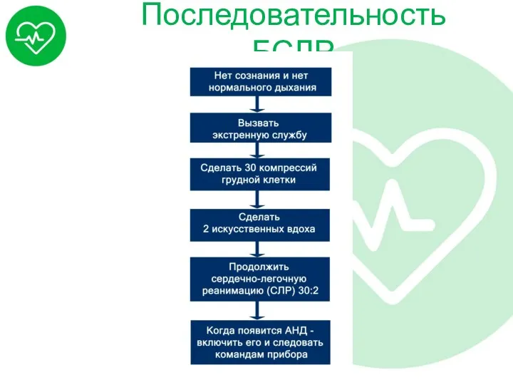 Последовательность БСЛР