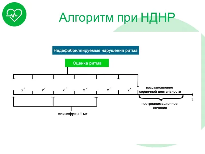 Алгоритм при НДНР