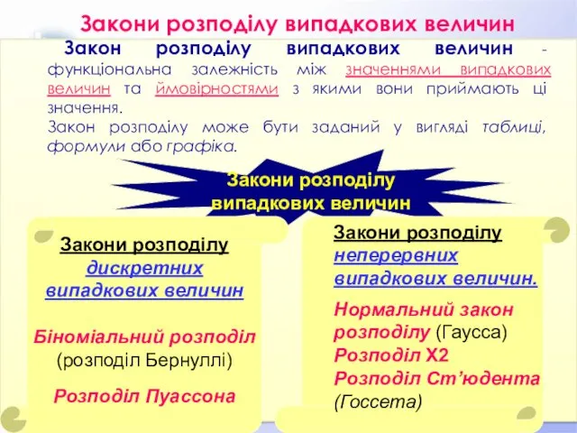 Закон розподілу випадкових величин - функціональна залежність між значеннями випадкових