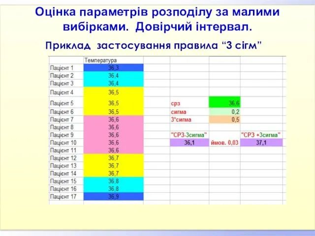 Приклад застосування правила “3 сігм” Оцінка параметрів розподілу за малими вибірками. Довірчий інтервал.