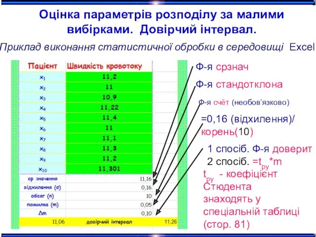 Ф-я срзнач Ф-я стандотклона Ф-я счёт (необов’язково) =0,16 (відхилення)/ корень(10)