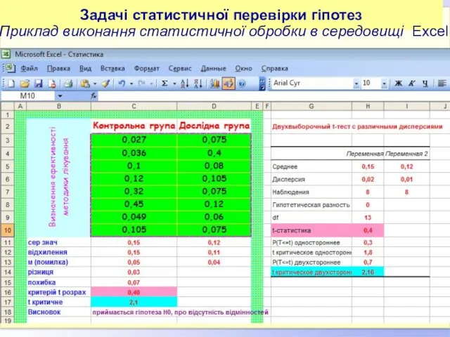 Етапи перевірки гіпотез. Приклад Задачі статистичної перевірки гіпотез Приклад виконання статистичної обробки в середовищі Excel