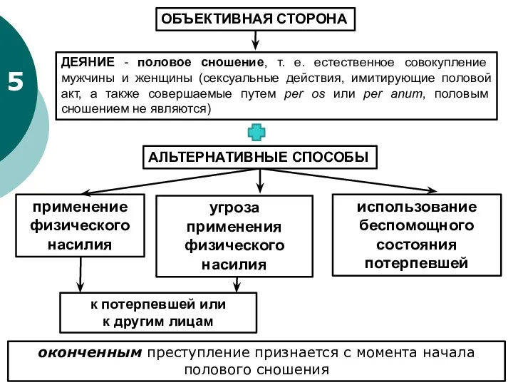 5 ОБЪЕКТИВНАЯ СТОРОНА ДЕЯНИЕ - половое сношение, т. е. естественное