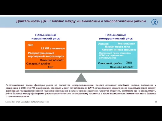 Длительность ДАТТ: баланс между ишемическим и геморрагическим риском Levine GN et al. Circulation
