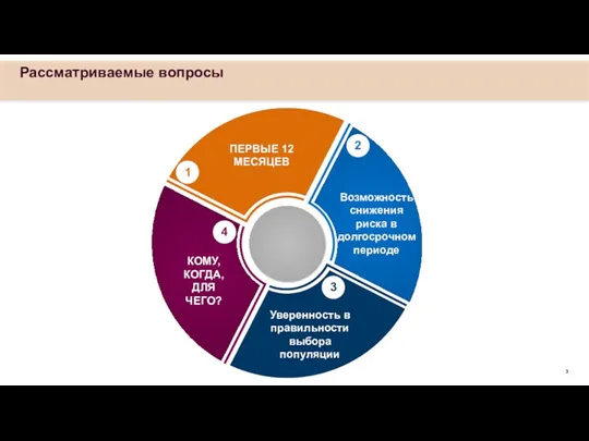 Рассматриваемые вопросы КОМУ, КОГДА, ДЛЯ ЧЕГО? ПЕРВЫЕ 12 МЕСЯЦЕВ Уверенность