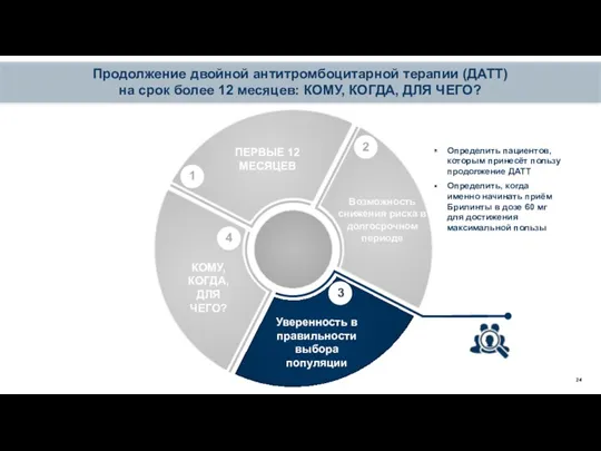 Продолжение двойной антитромбоцитарной терапии (ДАТТ) на срок более 12 месяцев: КОМУ, КОГДА, ДЛЯ