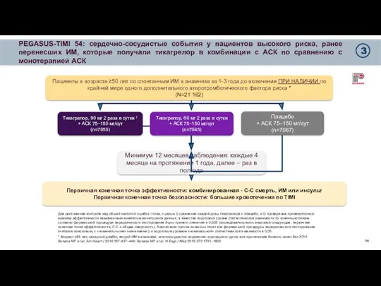 PEGASUS-TIMI 54: сердечно-сосудистые события у пациентов высокого риска, ранее перенесших ИМ, которые получали