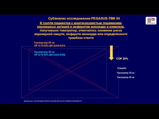 В группе пациентов с многососудистым поражением коронарных артерий и инфарктом