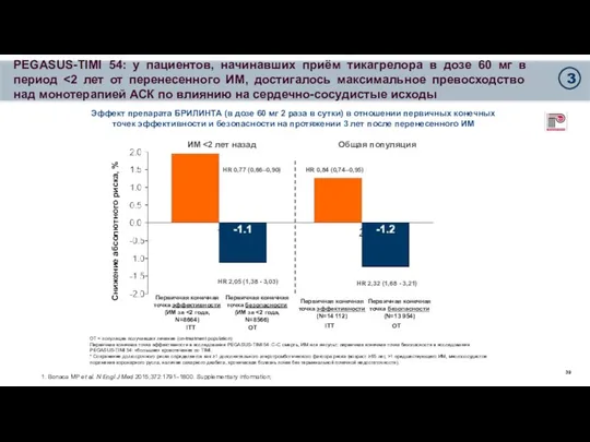 PEGASUS-TIMI 54: у пациентов, начинавших приём тикагрелора в дозе 60 мг в период