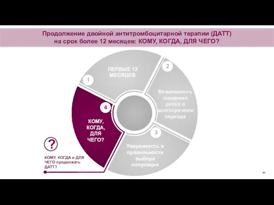 Продолжение двойной антитромбоцитарной терапии (ДАТТ) на срок более 12 месяцев: