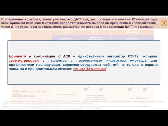 1 1. Windecker S et al. Eur Heart J 2014;35:2541–2619;