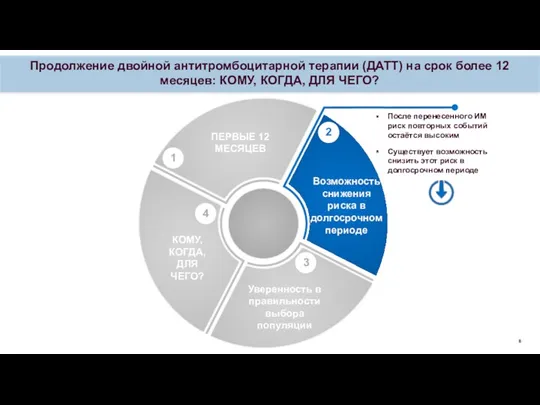 Продолжение двойной антитромбоцитарной терапии (ДАТТ) на срок более 12 месяцев: КОМУ, КОГДА, ДЛЯ