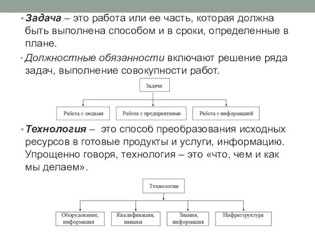 Задача – это работа или ее часть, которая должна быть