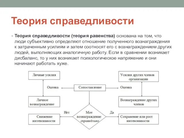 Теория справедливости Теория справедливости (теория равенства) основана на том, что