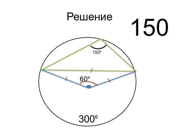 Решение 60⁰ 150⁰ 300⁰ 150