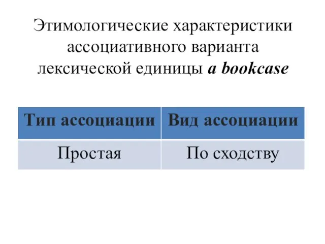 Этимологические характеристики ассоциативного варианта лексической единицы a bookcase