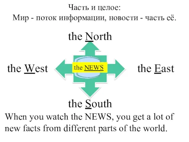 Часть и целое: Мир - поток информации, новости - часть её. the NEWS