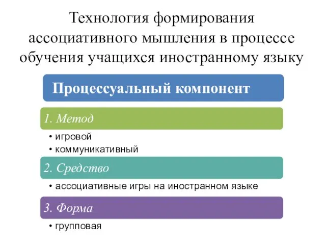 Технология формирования ассоциативного мышления в процессе обучения учащихся иностранному языку