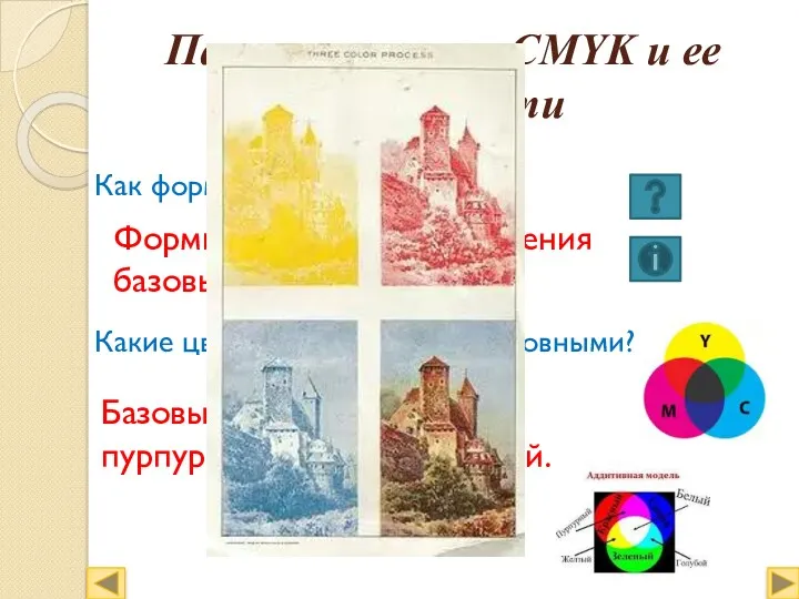 Палитра цветов CMYK и ее особенности Как формируется изображение? Какие цвета являются в