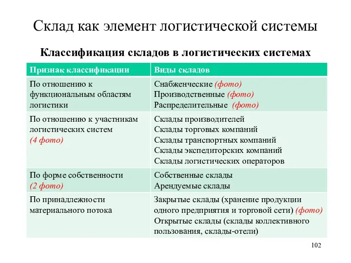 Склад как элемент логистической системы Классификация складов в логистических системах