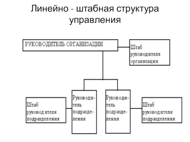 Линейно - штабная структура управления