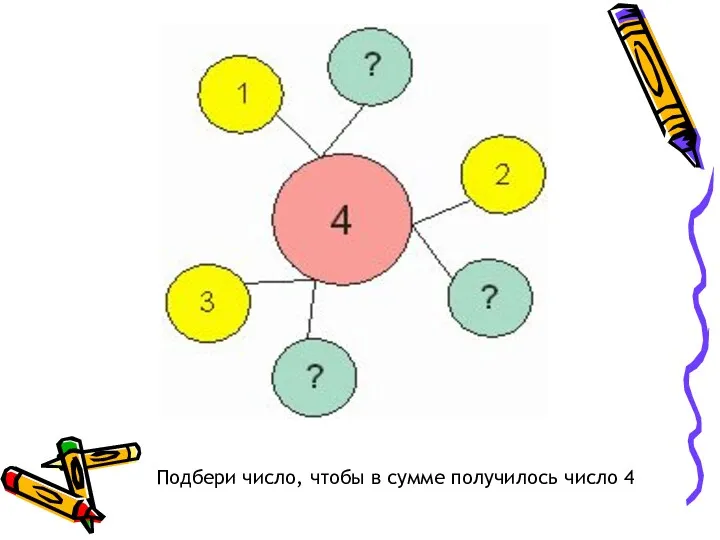 Подбери число, чтобы в сумме получилось число 4