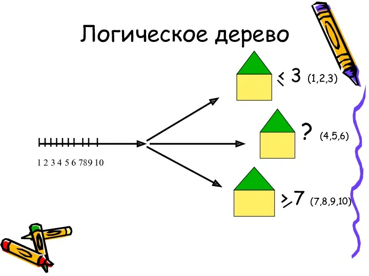 Логическое дерево 1 2 3 4 5 6 789 10 ? (4,5,6) > 7 (7,8,9,10)