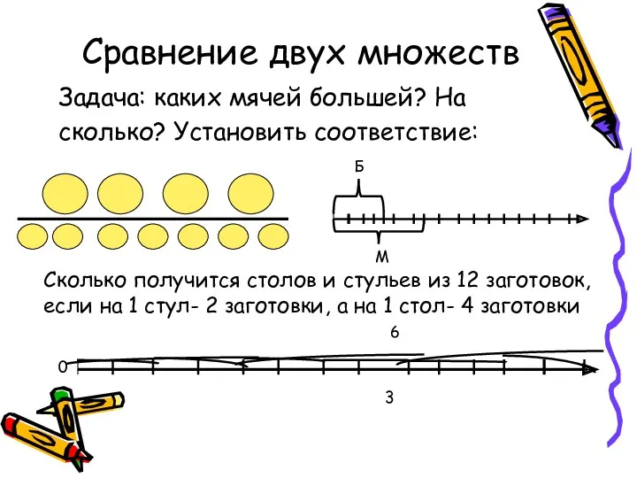 Сравнение двух множеств Задача: каких мячей большей? На сколько? Установить соответствие: Б М