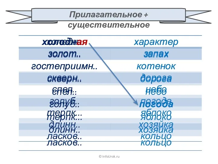 © InfoUrok.ru Прилагательное + существительное