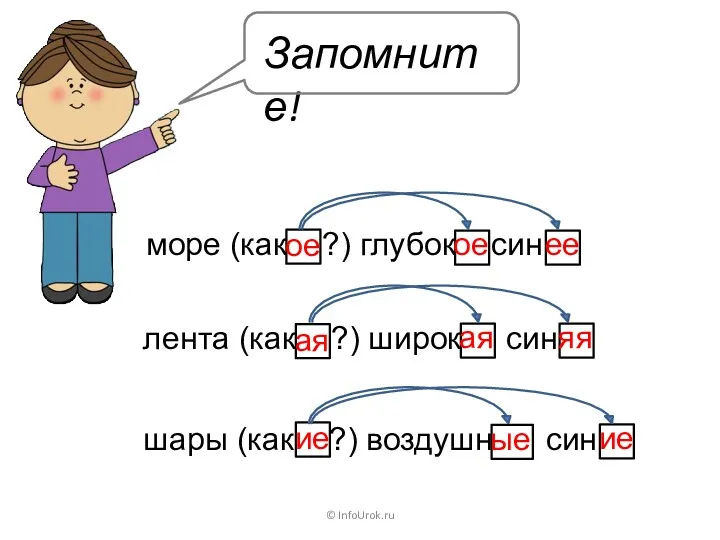 © InfoUrok.ru море (как ?) глубок син ое ое ее