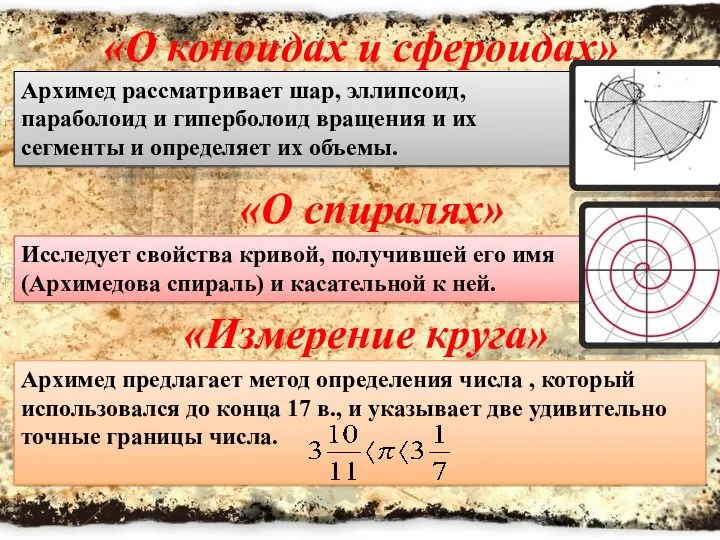 «О коноидах и сфероидах» «О спиралях» «Измерение круга» Архимед рассматривает