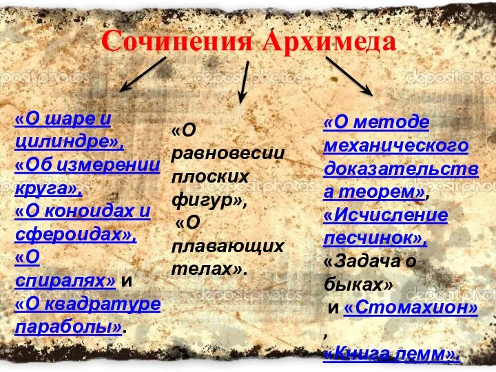 Сочинения Архимеда «О шаре и цилиндре», «Об измерении круга», «О