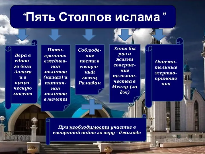 Соблюде-ние поста в священ-ный месяц Рамадан “Пять Столпов ислама” Вера в едино-го бога