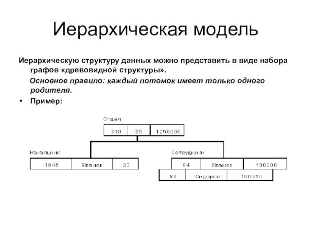 Иерархическая модель Иерархическую структуру данных можно представить в виде набора