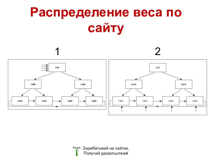 Распределение веса по сайту Зарабатывай на сайтах. Получай удовольствие! 1 2