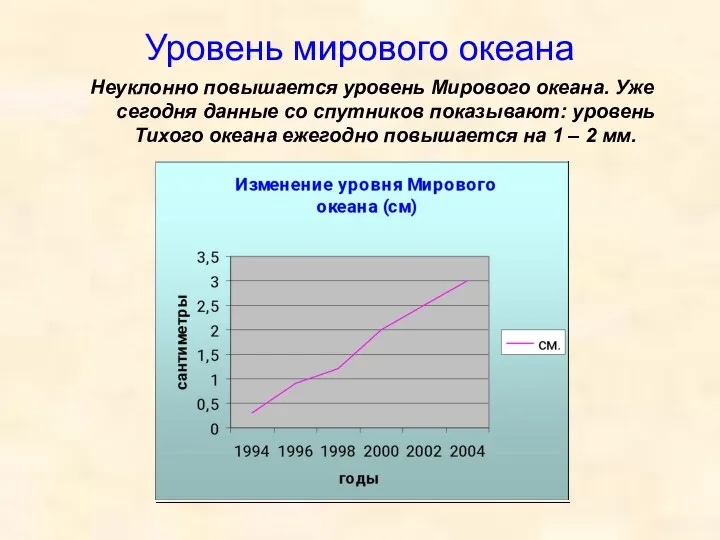 Уровень мирового океана Неуклонно повышается уровень Мирового океана. Уже сегодня