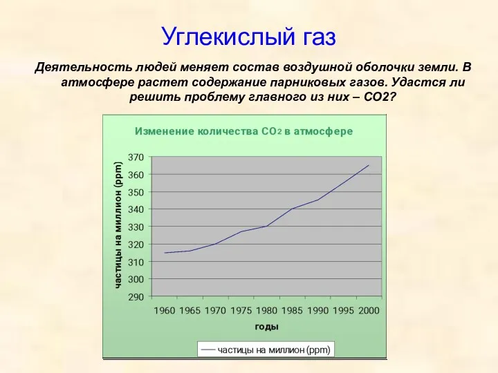 Углекислый газ Деятельность людей меняет состав воздушной оболочки земли. В