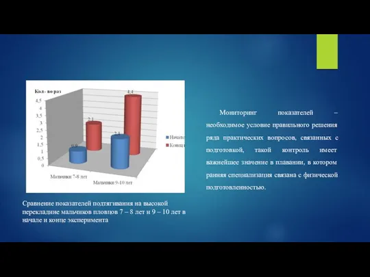 Сравнение показателей подтягивания на высокой перекладине мальчиков пловцов 7 –