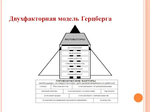 Двухфакторная модель Герцберга