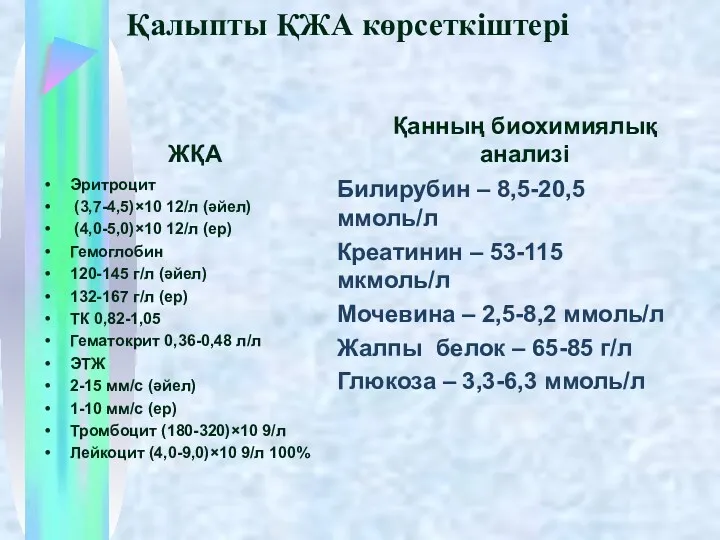 Қалыпты ҚЖА көрсеткіштері ЖҚА Эритроцит (3,7-4,5)×10 12/л (әйел) (4,0-5,0)×10 12/л