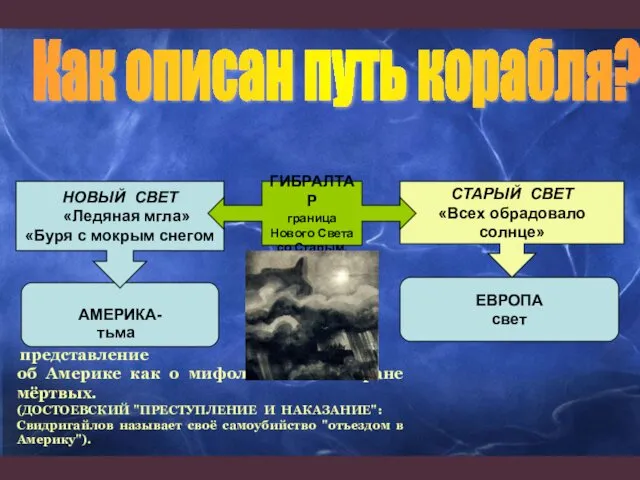 представление об Америке как о мифологической стране мёртвых. (ДОСТОЕВСКИЙ "ПРЕСТУПЛЕНИЕ И НАКАЗАНИЕ": Свидригайлов